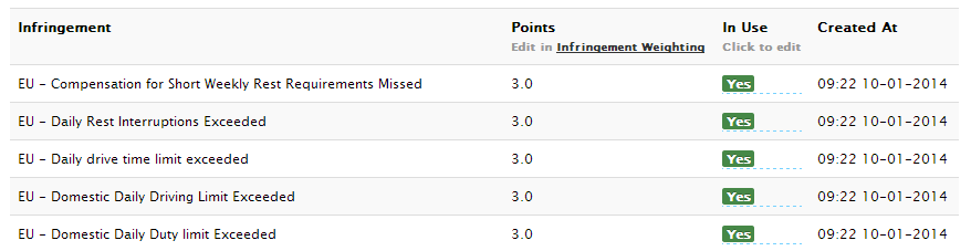 Settings Infringements