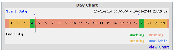 Day Chart