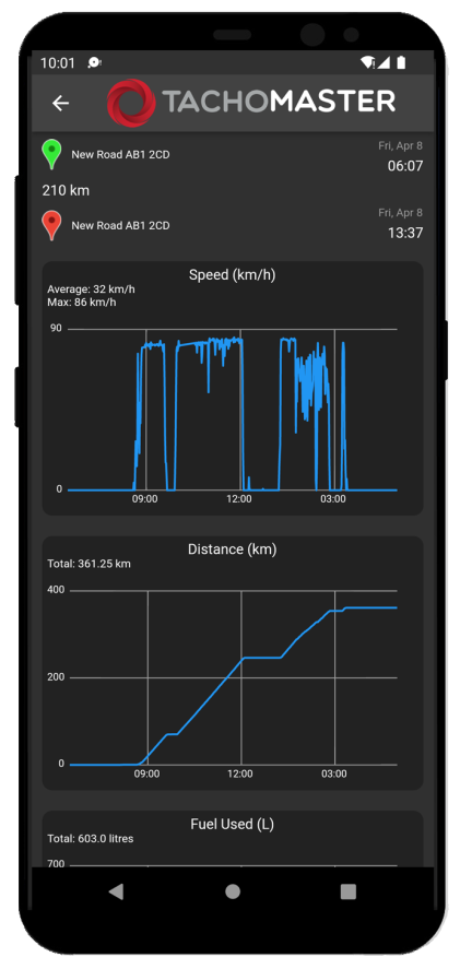 Tachomaster Worker - Shifts