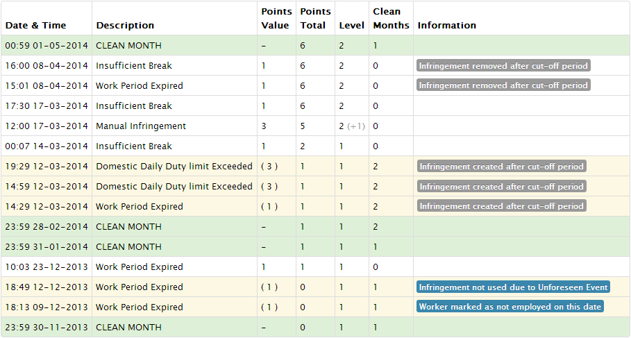 DCRS Ledger