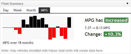 Falcon Dashboard - Fleet MPG