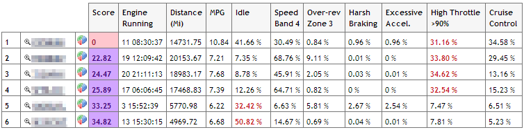 Falcon - Analytics Grading